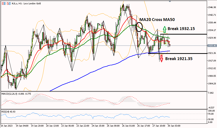 Gold 30 Januari 2023